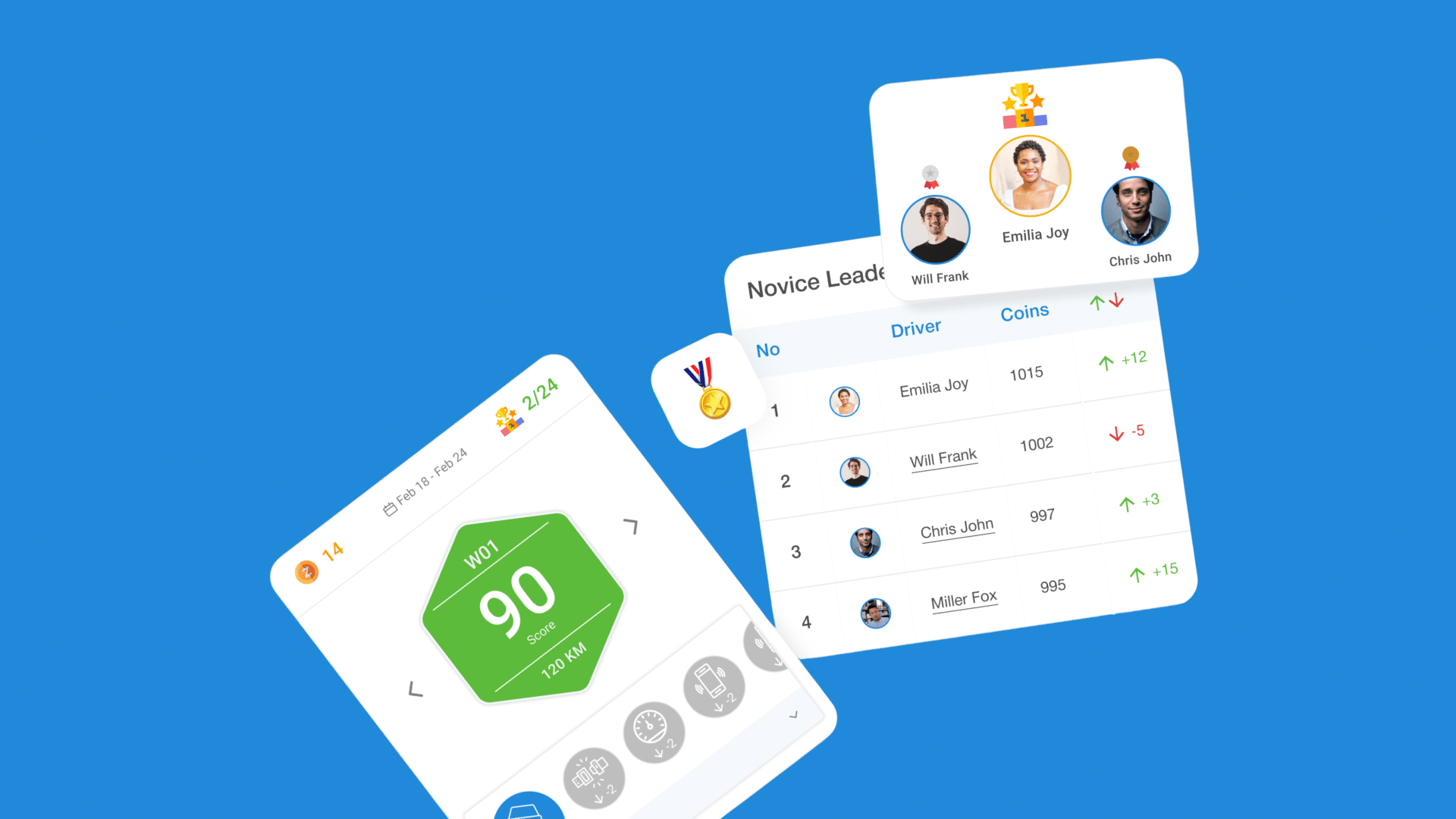 Revolutionize Driver Safety with ZenScore Driver Scorecards