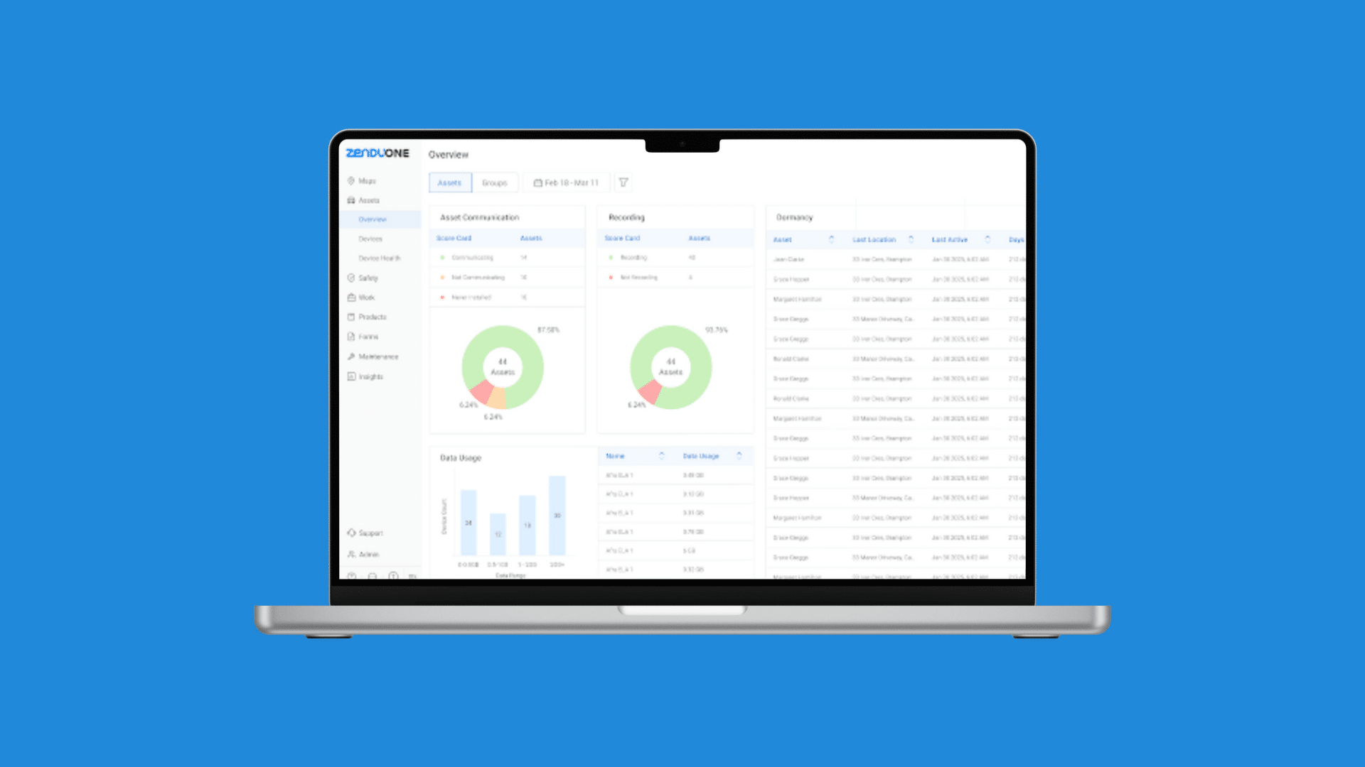 Introducing Customizable ZenduONE Reports